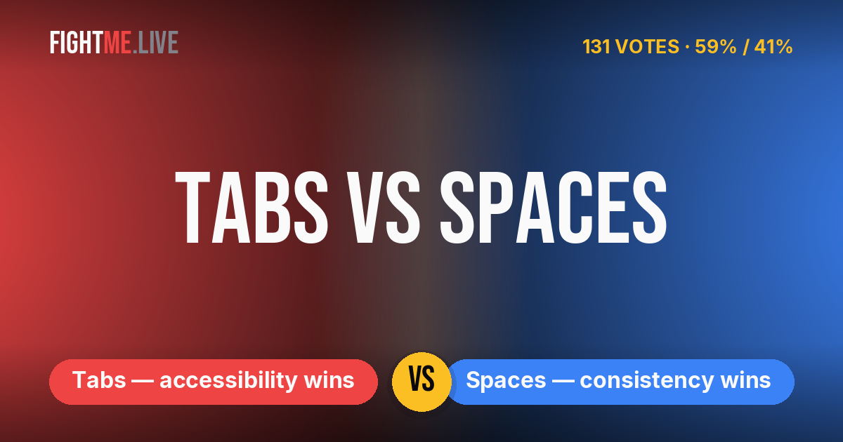 Tabs — accessibility wins vs Spaces — consistency wins